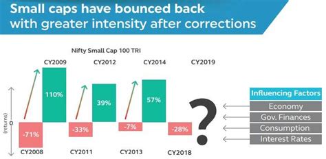 psbjx|PSBJX – Principal SmallCap J Fund Stock Price .